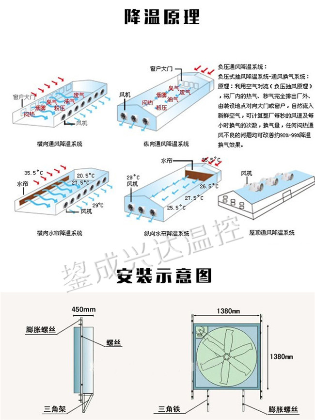 推拉风机